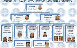 Conseil Administration