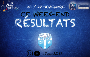 RÉSULTATS DES MATCHS DU WEEK-END