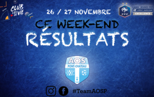 RÉSULTATS DES MATCHS DU WEEK-END 