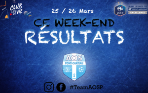 RESULTATS DU WEEK-END