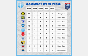 📊 𝙲𝙻𝙰𝚂𝚂𝙴𝙼𝙴𝙽𝚃 𝙿𝙷𝙰𝚂𝙴 1 𝙴𝚃 𝙿𝙷𝙰𝚂𝙴 2📊  