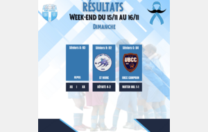 RÉSULTATS DU WEEK-END