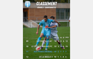 Classement séniors mi-saison