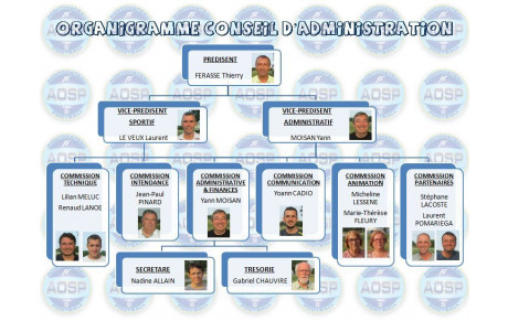 Conseil Administration