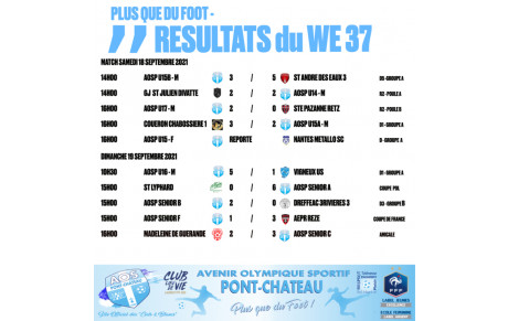 RESULTATS DES MATCHS DE WE