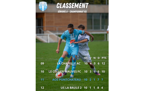 Classement séniors mi-saison